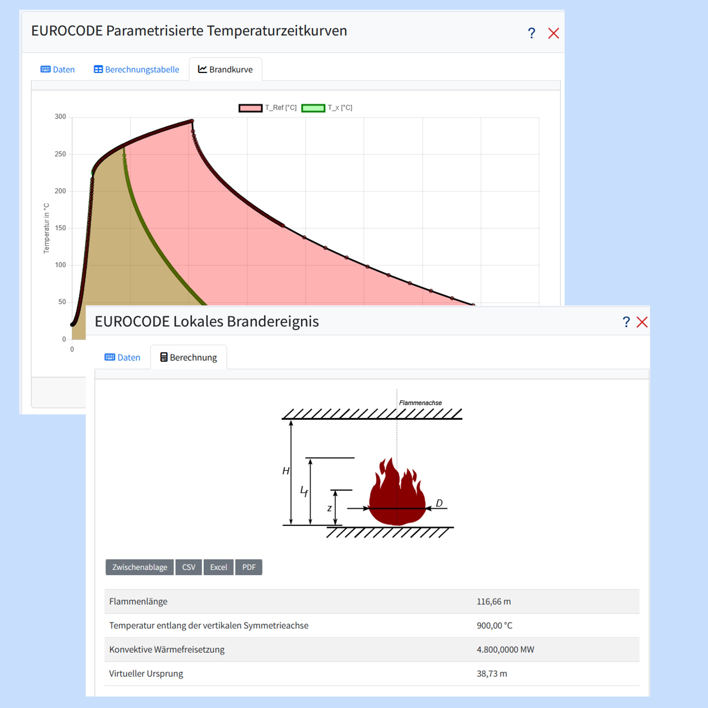 Brandverläufe & Temperaturzeitkurven (EUROCODE)