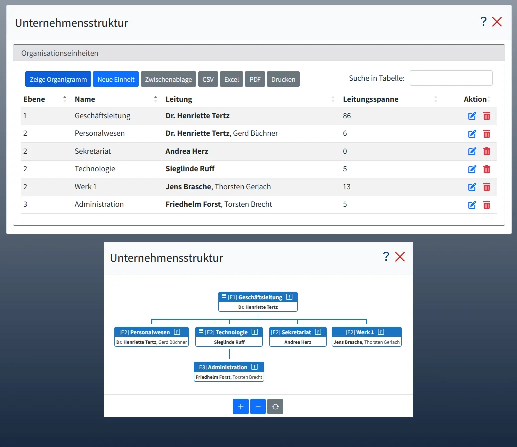 Unternehmensstruktur im EP Enterprise Portal
