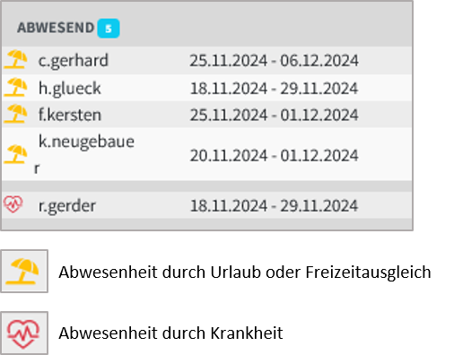 Abwesenheitenübersicht im EP Enterprise Portal