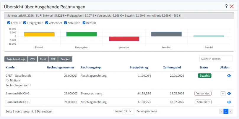 Rechnungsanalyse im EP Enterprise Portal