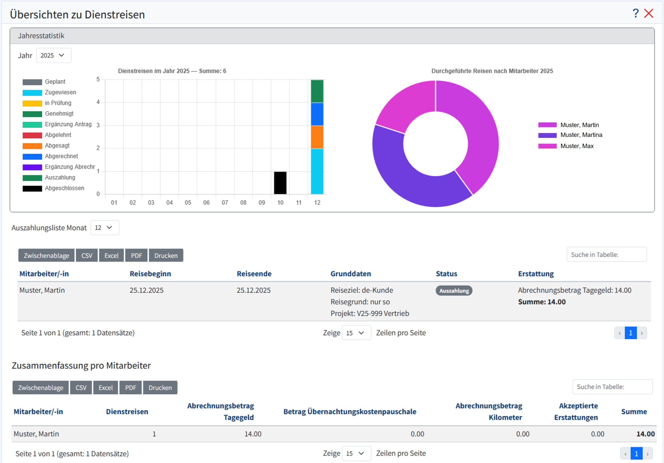 Dienstreiseanalyse im EP Enterprise Portal