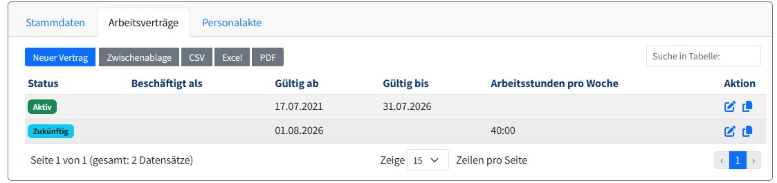 Liste der Arbeitsverträge in der EP Personalverwaltung